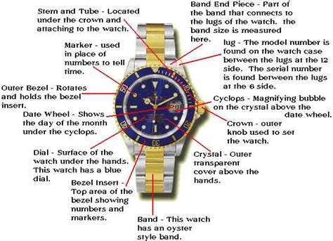 rolex onderdelen kopen|rolex watch parts.